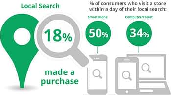 local-infographic