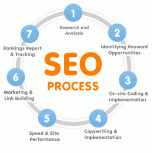 seo-298x300